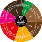 WIN A FREE ONLINE CHOCOLATE TASTING OR YOUR FAVOURITE PACARI CHOCOLATE BAR!